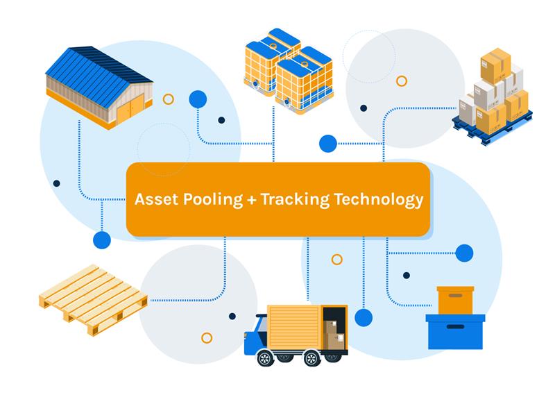 Asset pooling is an efficient way to optimize returnable asset use, and with the right kind of asset tracking technology, this becomes an effective asset management solutions for logistics.