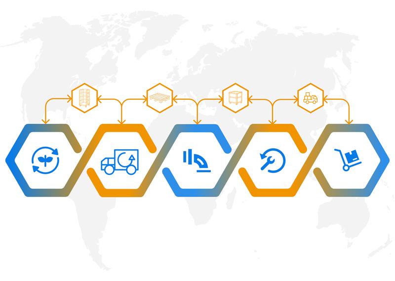 Asset-level visibility is key to accurate & better sustainability reporting and ESG reporting for Returnable Assets. Discover how granular tracking of Returnable Transport Items through observability and AI would help improve transparency across supply chains
