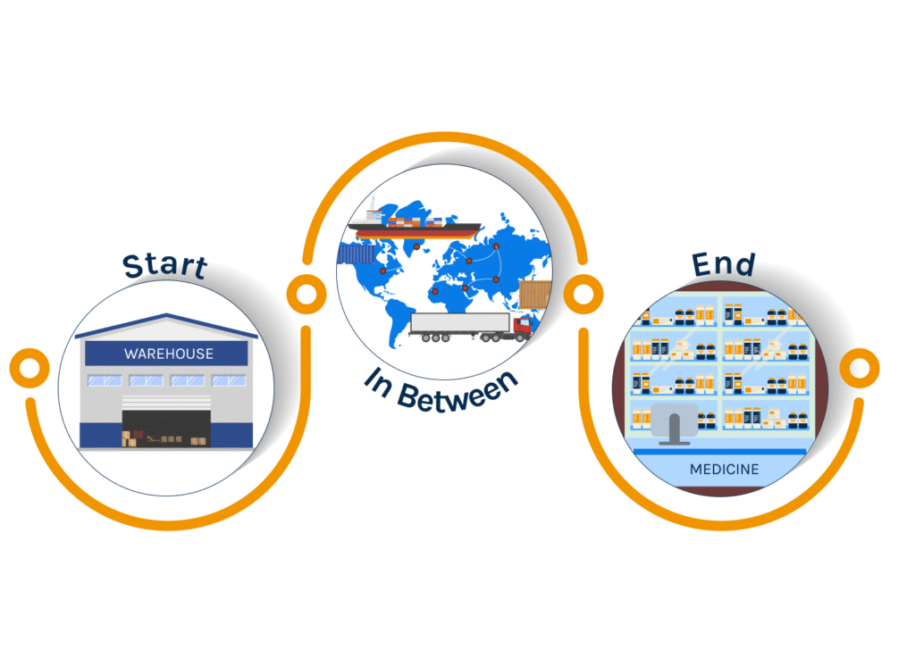 Discover how advanced tracking and predictive analytics transform pharma supply chain visibility, ensuring compliance, driving sustainability, and aiding reuse of returnable assets in pharma.