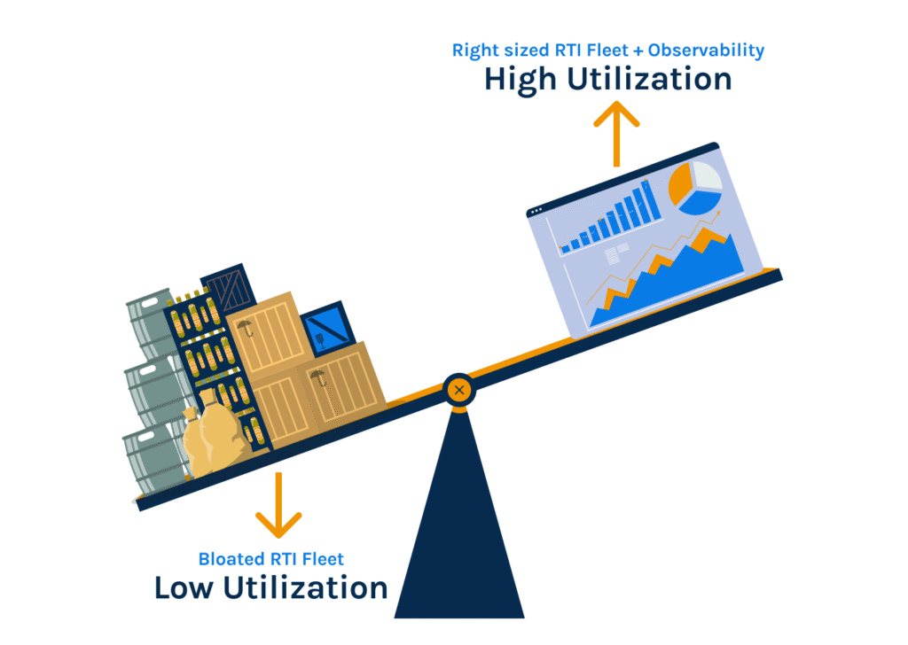 Learn how visibility measures, AI-driven predictive analytics, and data integration help optimize utilization and prevent returnable assets fleet overinvestment.