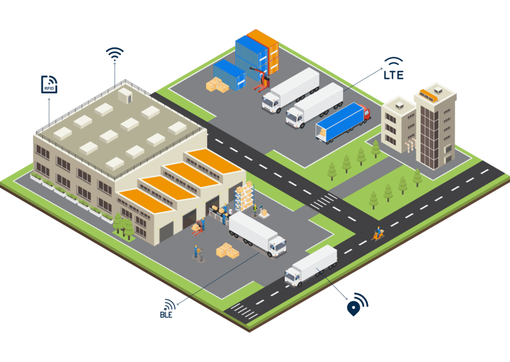 Learn how multi-technology solutions used in tracking for reusable assets combining LTE, Wi-Fi, BLE, and LPGPS enhance efficiency, accuracy, and sustainability in returnable asset tracking.
