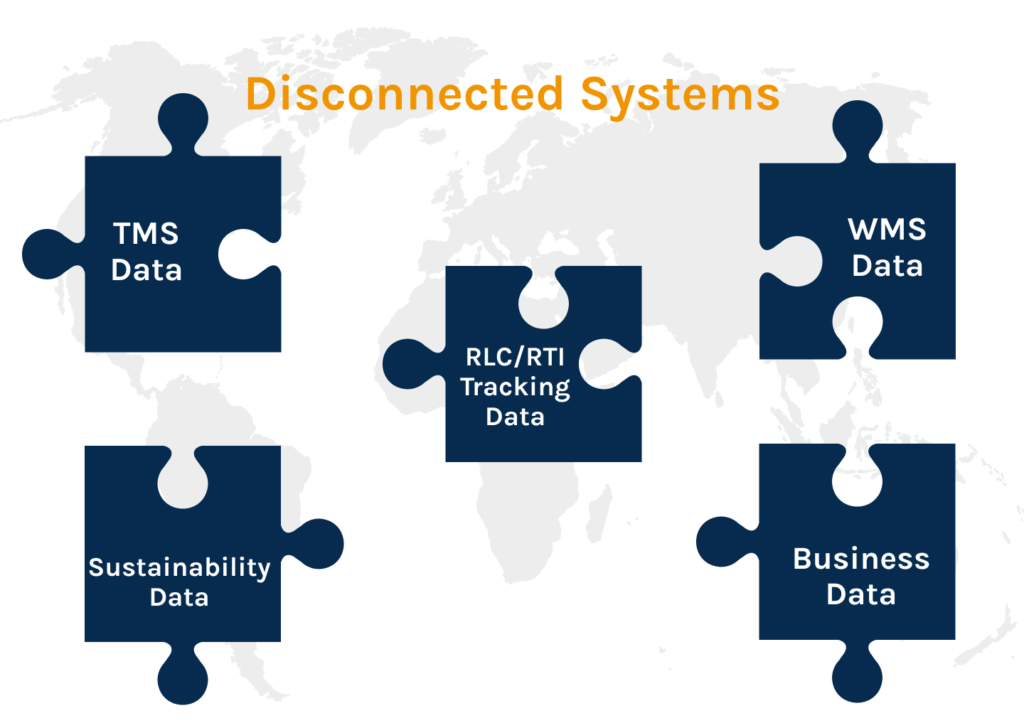 Data fragmentation limits asset visibility, reuse, & compliance in returnable asset management. Understand why integrations fail and how observability fixes it.