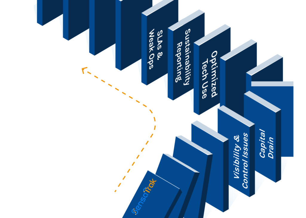 These five structural challenges of returnable assets run across for all logistics teams, making asset management a significant operational hassle.