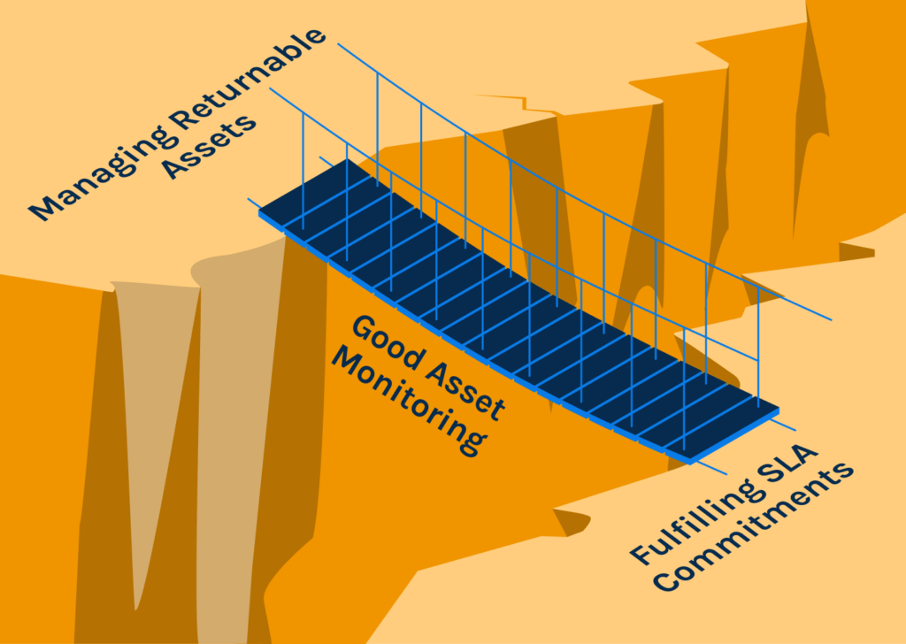 RTIs are a silent and often overlooked success determinant of SLAs in logistics. See how real-time RTI visibility reduces service breaches and compliance risk.