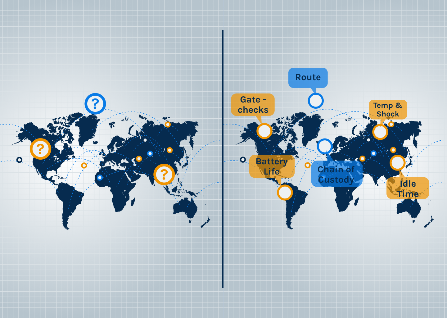 Building end-to-end supply chain visibility solutions, essential for efficient management of reusable transport items or RTIs.