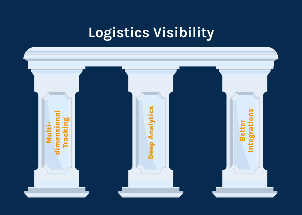 Strong logistics visibility goes beyond location tracking. Learn why RTIs need better insights and how logistics visibility software improves control, SLAs, and asset performance.