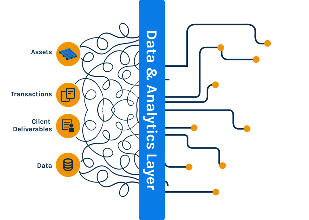 Noisy tracking data cost you time and money and can disrupt returnable assets operations. Learn how observability & data analytics can fix it at the source. 