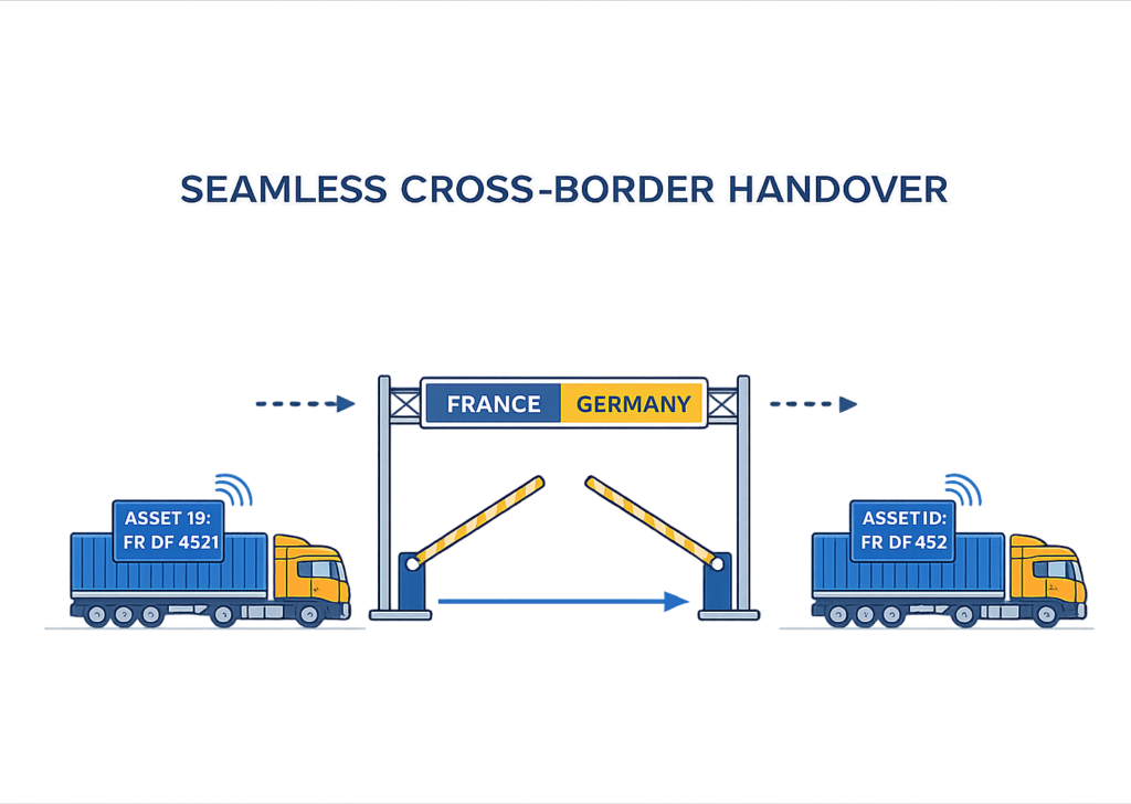 Cross-border tracking for returnable assets fails at European borders due to roaming restrictions and network gaps. Learn why asset tracking solutions break down and how to fix it.