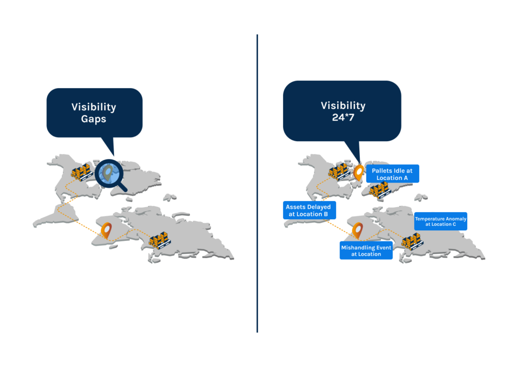 Noisy tracking data cost you time and money and can disrupt returnable assets operations. Learn how observability & data analytics can fix it at the source.