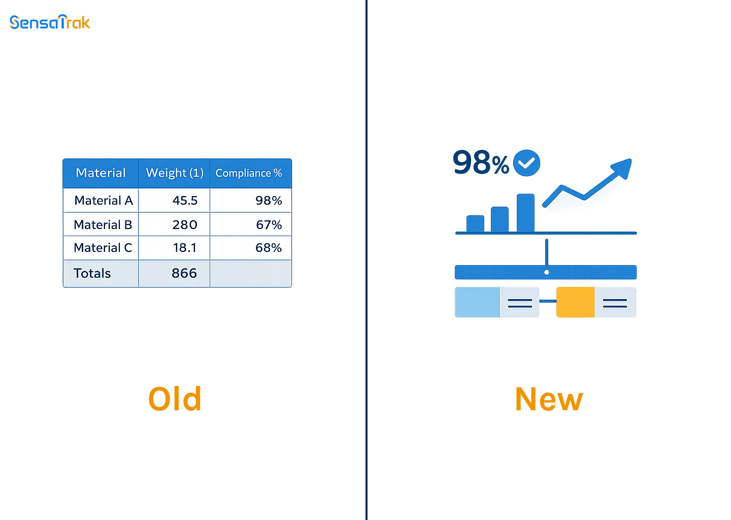EU PPWR raises the bar for returnable asset tracking. Learn what logistics providers need to track, prove, and report for reusable packaging.